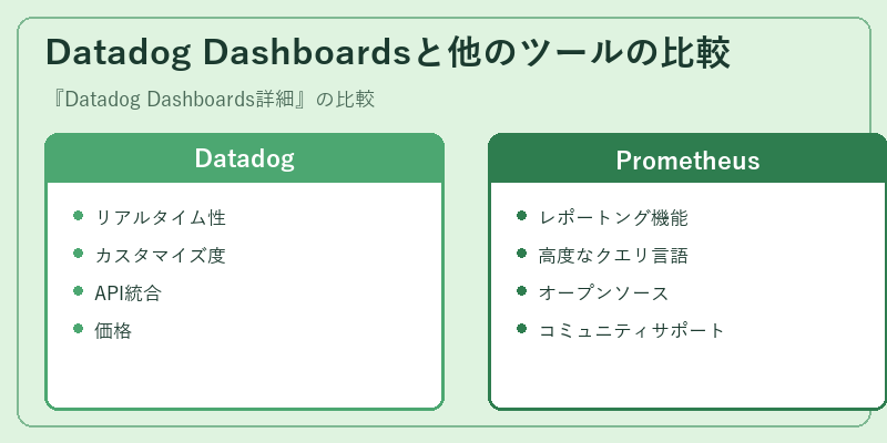 Datadog Dashboardsと他のツールの比較