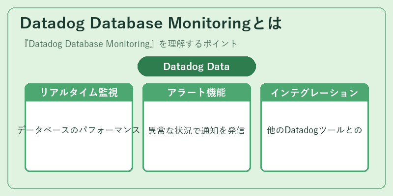 Datadog Database Monitoringとは