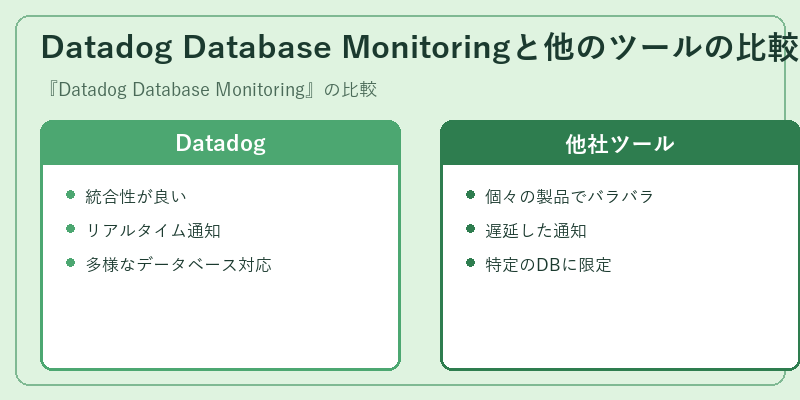 Datadog Database Monitoringと他のツールの比較