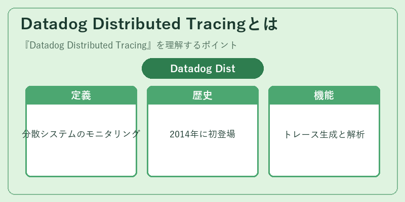 Datadog Distributed Tracingとは