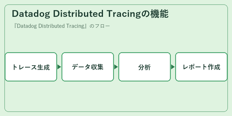 Datadog Distributed Tracingの機能