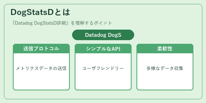 DogStatsDとは