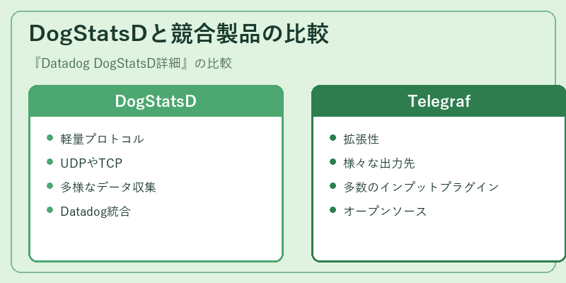 DogStatsDと競合製品の比較