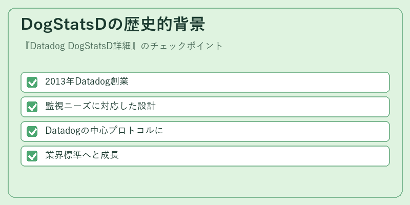 DogStatsDの歴史的背景