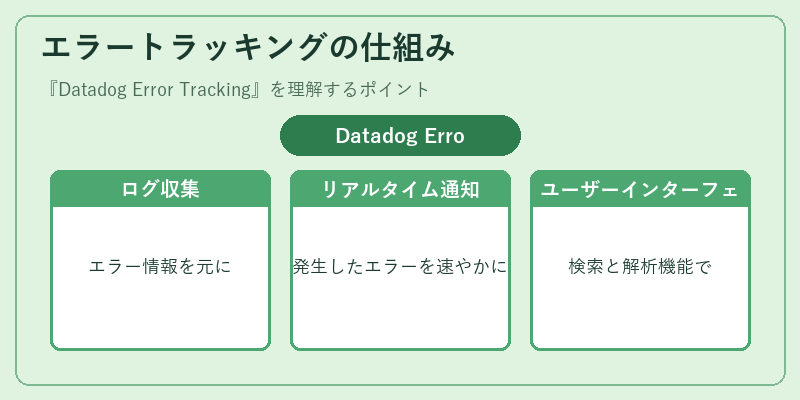 エラートラッキングの仕組み