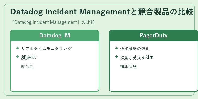 Datadog Incident Managementと競合製品の比較