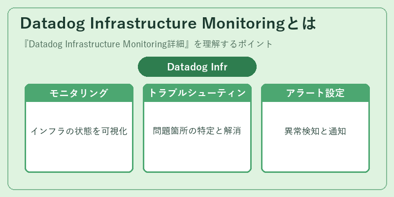Datadog Infrastructure Monitoringとは