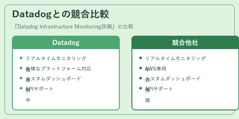 Datadogとの競合比較