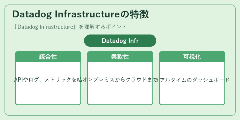 Datadog Infrastructureの特徴
