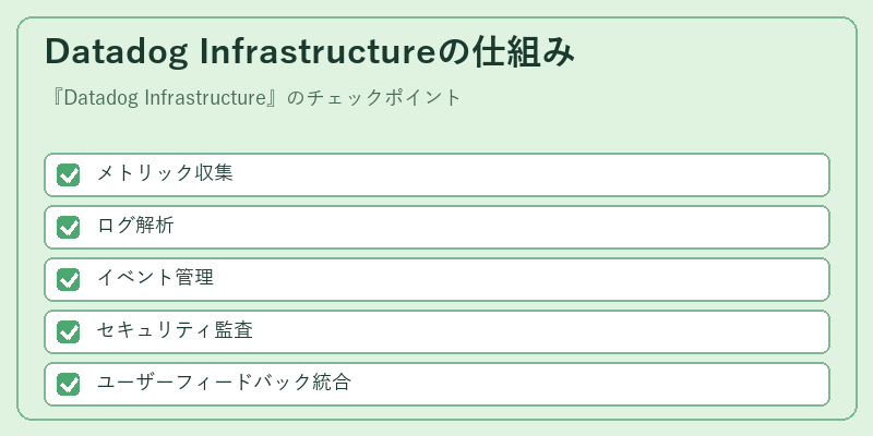 Datadog Infrastructureの仕組み