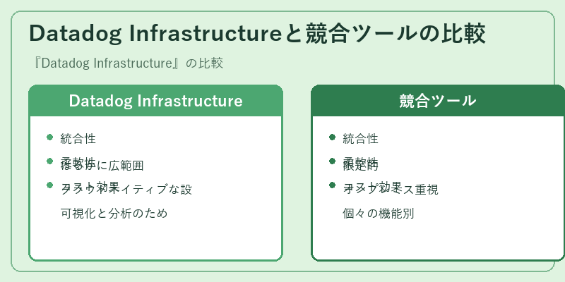 Datadog Infrastructureと競合ツールの比較
