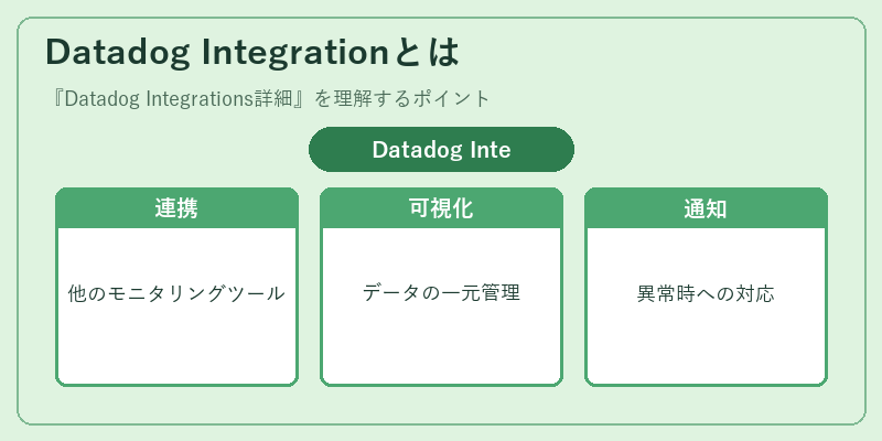 Datadog Integrationとは