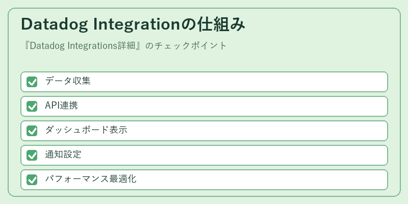 Datadog Integrationの仕組み