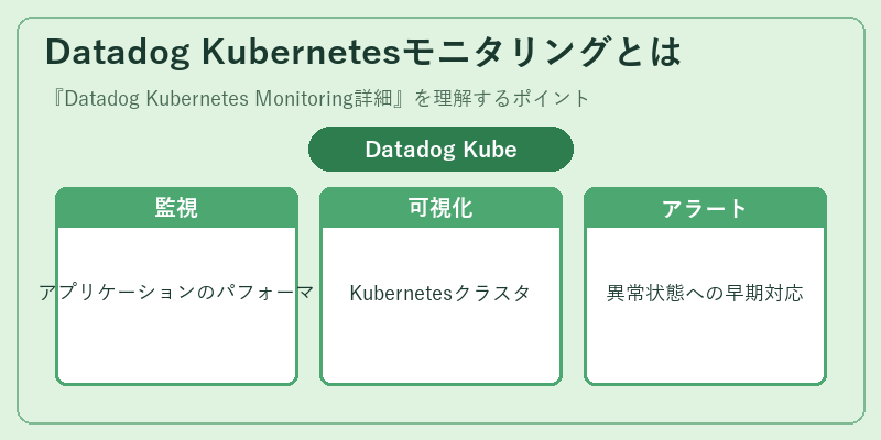 Datadog Kubernetesモニタリングとは