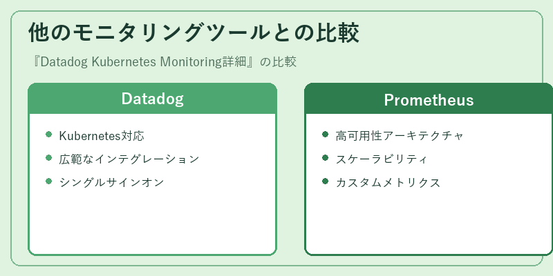 他のモニタリングツールとの比較