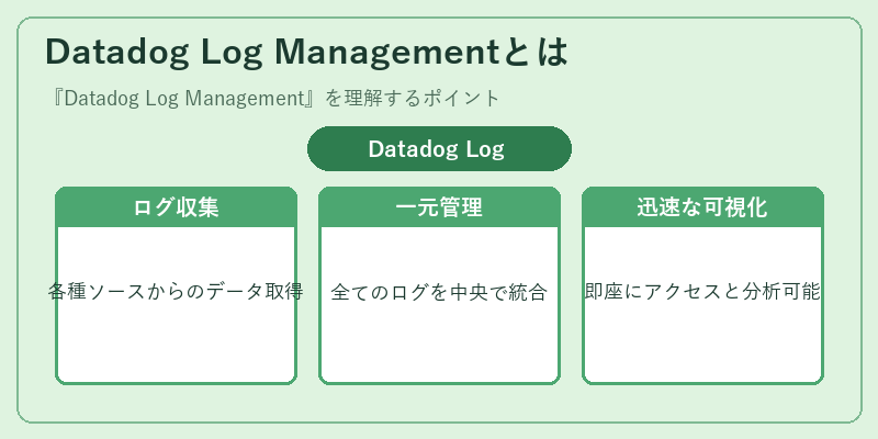 Datadog Log Managementとは