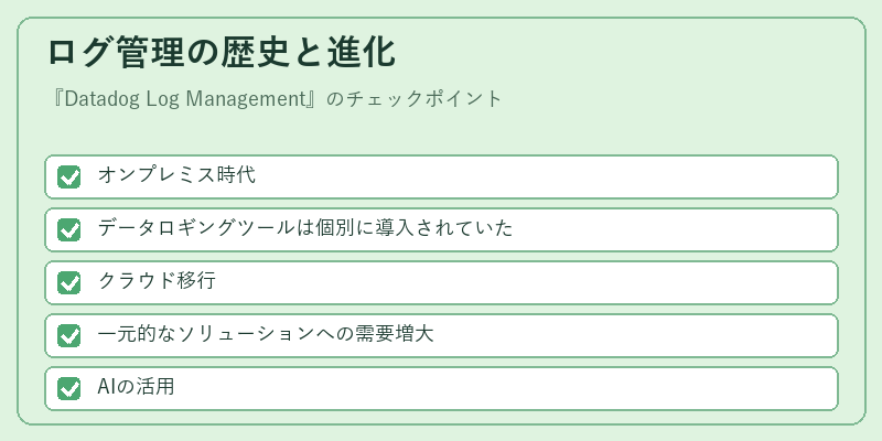 ログ管理の歴史と進化