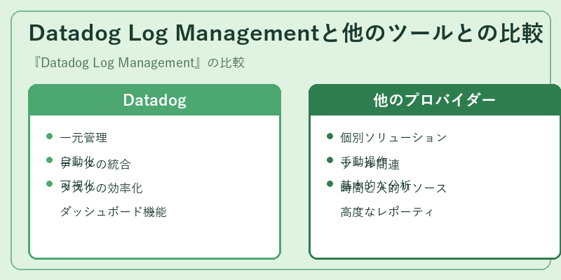 Datadog Log Managementと他のツールとの比較