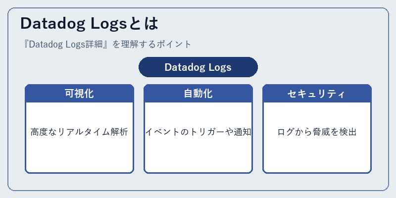 Datadog Logsとは