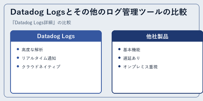 Datadog Logsとその他のログ管理ツールの比較