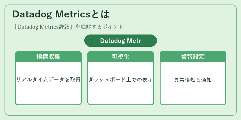 Datadog Metricsとは
