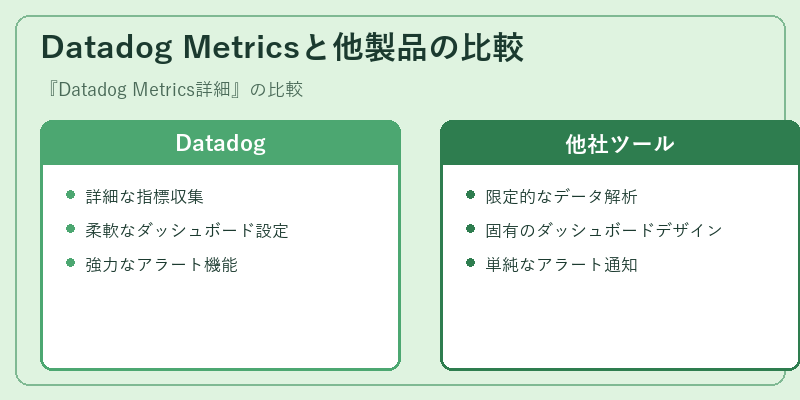 Datadog Metricsと他製品の比較