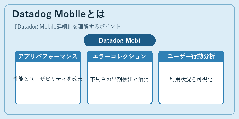 Datadog Mobileとは