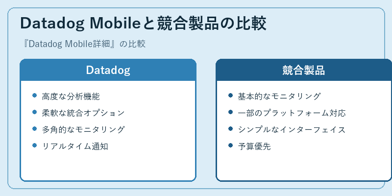 Datadog Mobileと競合製品の比較