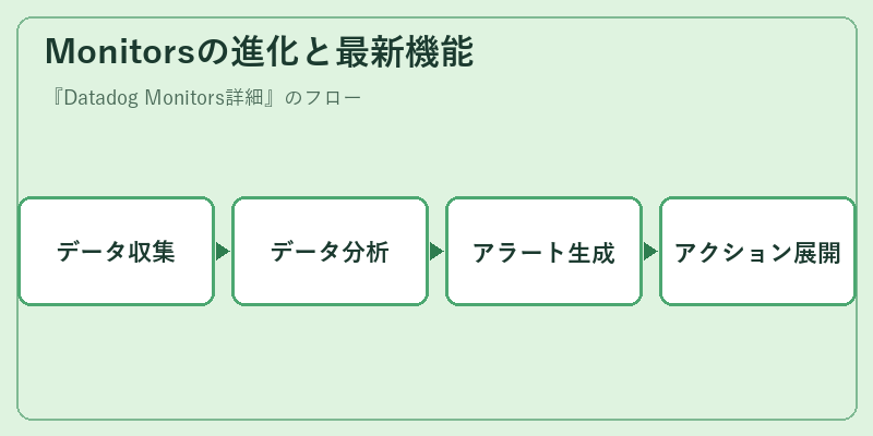 Monitorsの進化と最新機能