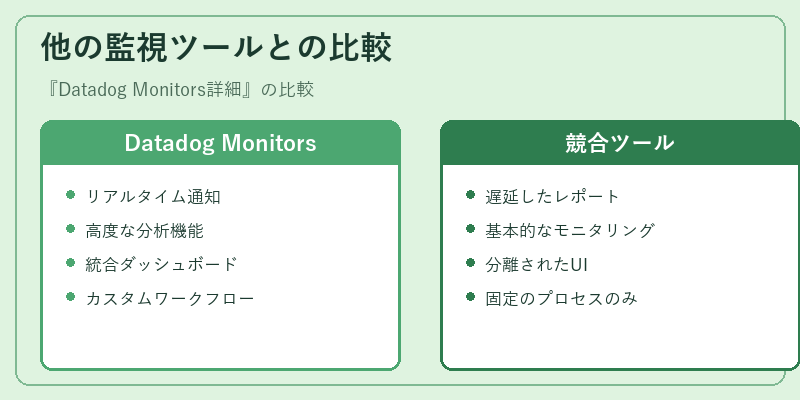 他の監視ツールとの比較