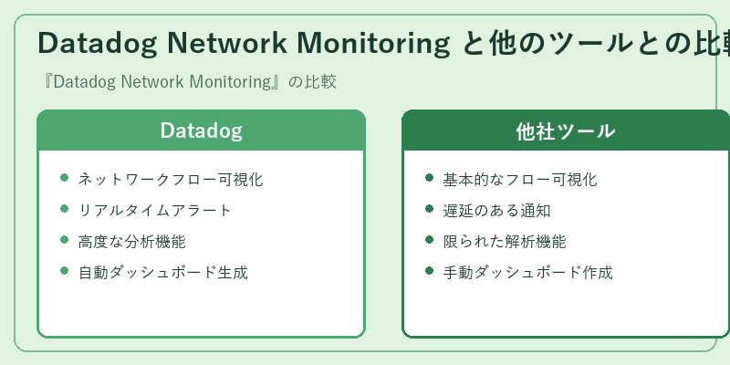 Datadog Network Monitoring と他のツールとの比較