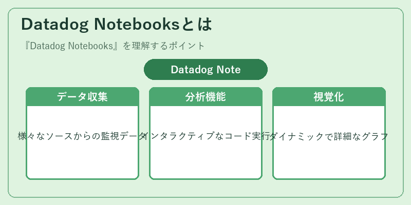 Datadog Notebooksとは