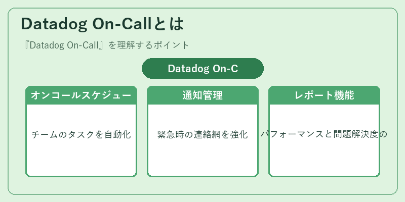 Datadog On-Callとは