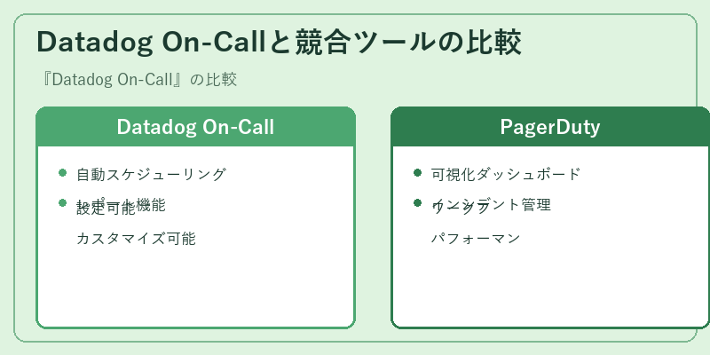 Datadog On-Callと競合ツールの比較