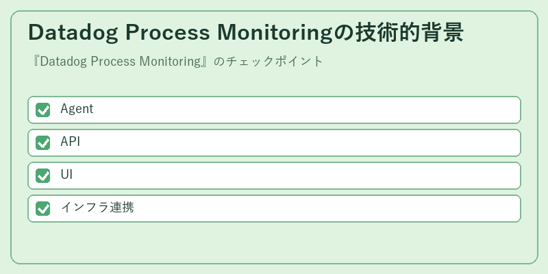 Datadog Process Monitoringの技術的背景