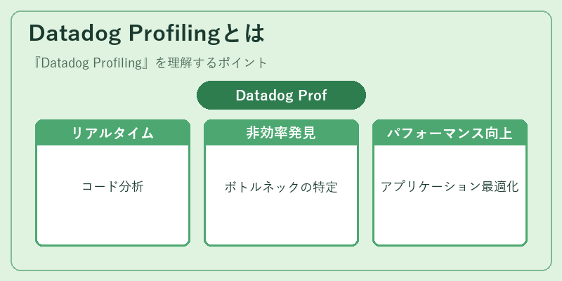 Datadog Profilingとは