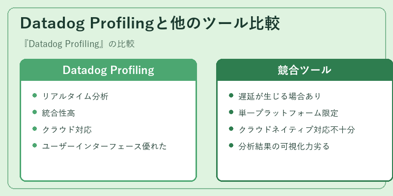 Datadog Profilingと他のツール比較