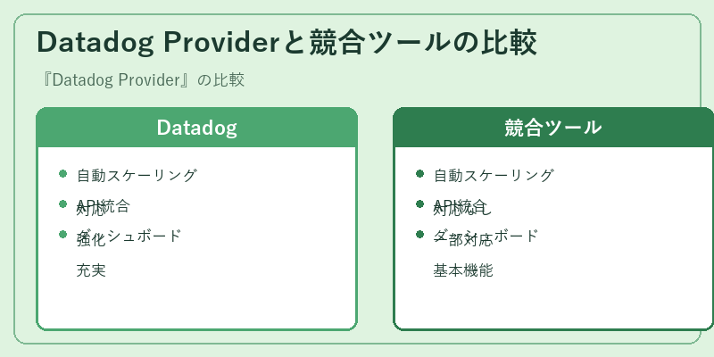 Datadog Providerと競合ツールの比較