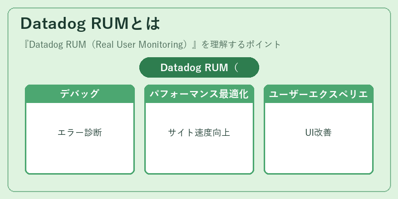 Datadog RUMとは
