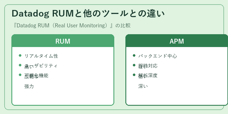 Datadog RUMと他のツールとの違い
