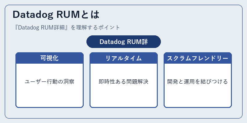 Datadog RUMとは