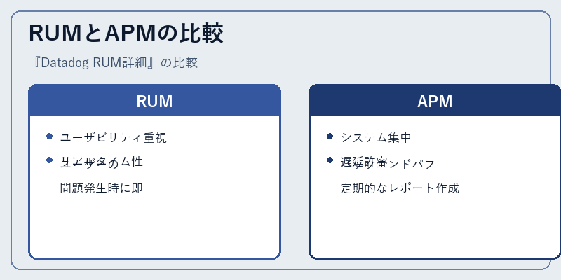 RUMとAPMの比較