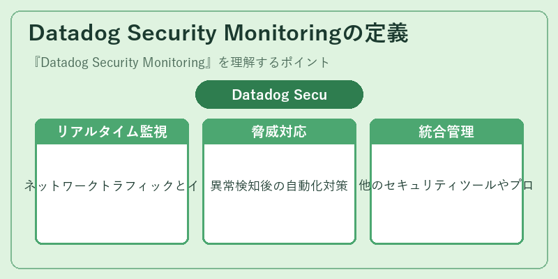 Datadog Security Monitoringの定義