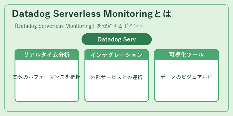 Datadog Serverless Monitoringとは