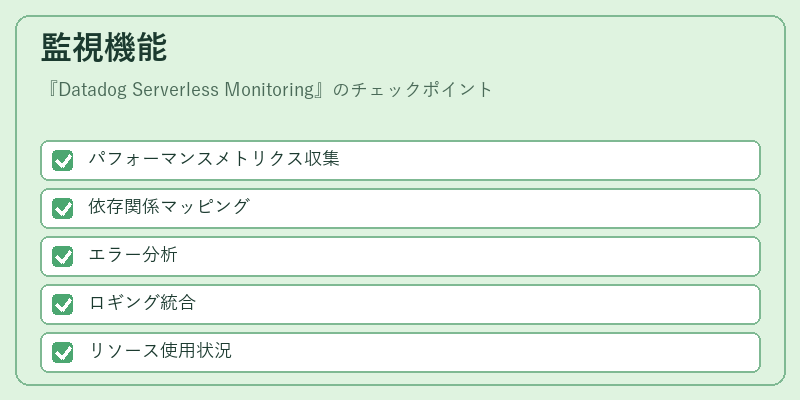 監視機能
