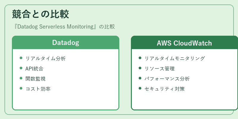 競合との比較