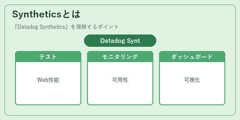 Syntheticsとは