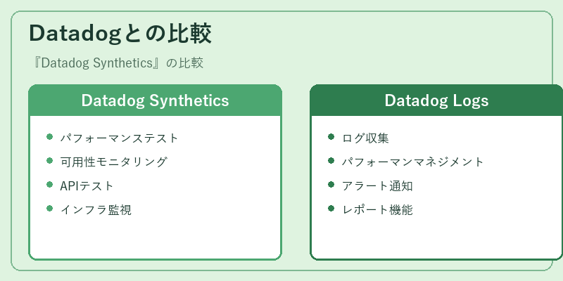Datadogとの比較