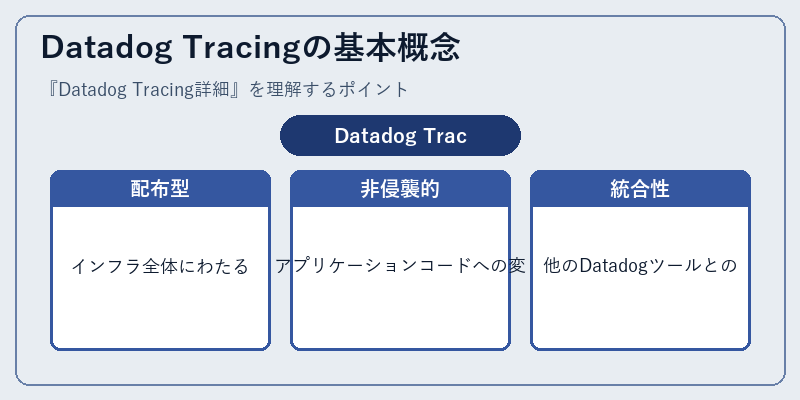 Datadog Tracingの基本概念