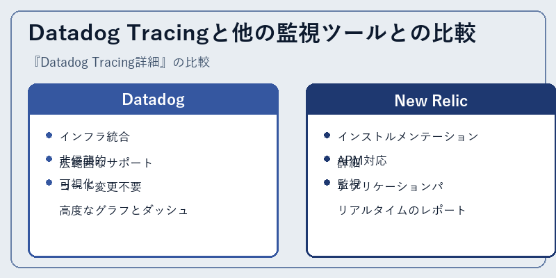 Datadog Tracingと他の監視ツールとの比較